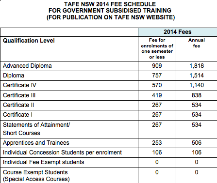 TAFE fees 2014